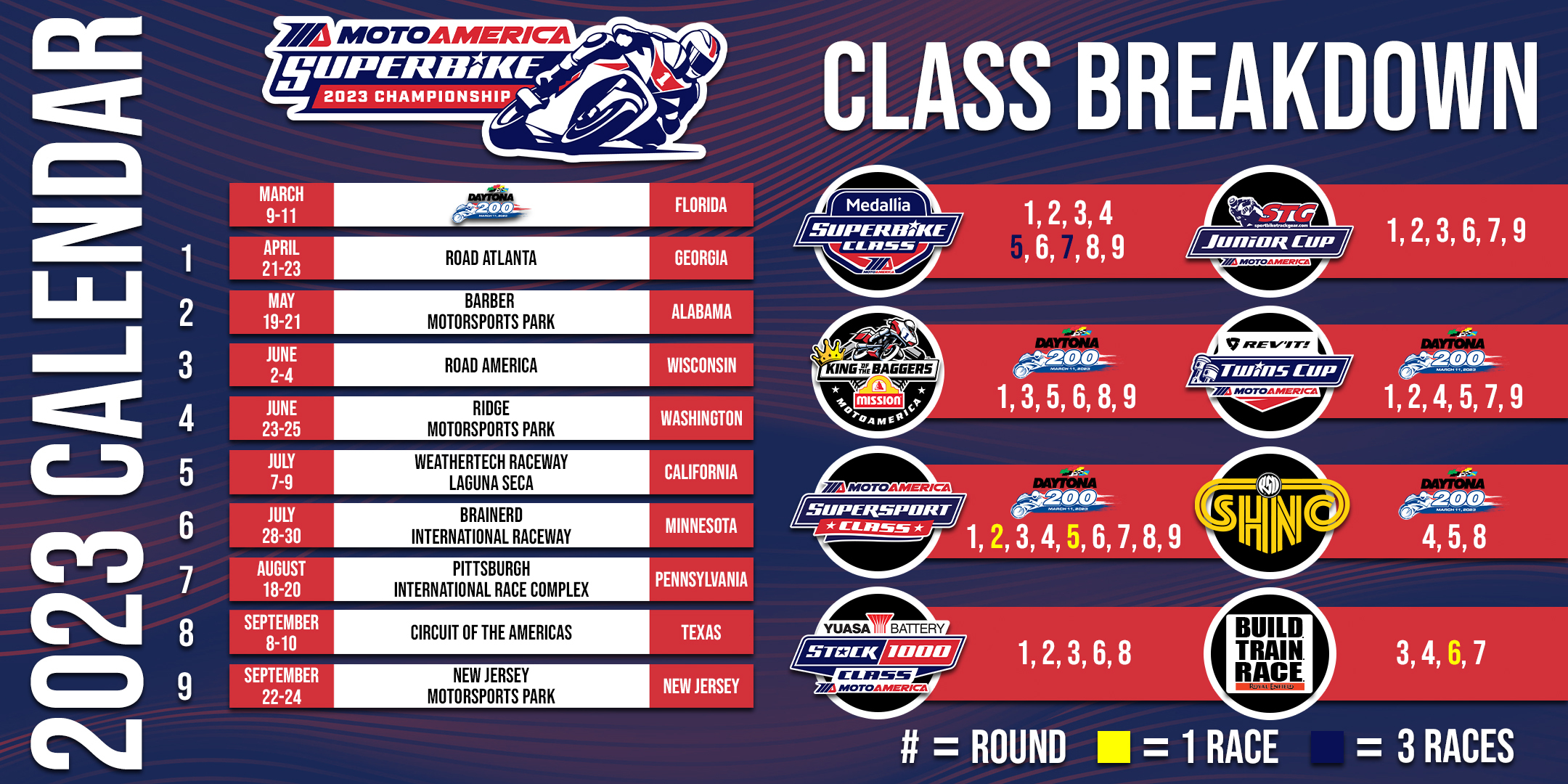 Motoamerica Laguna Seca 2025 Schedule