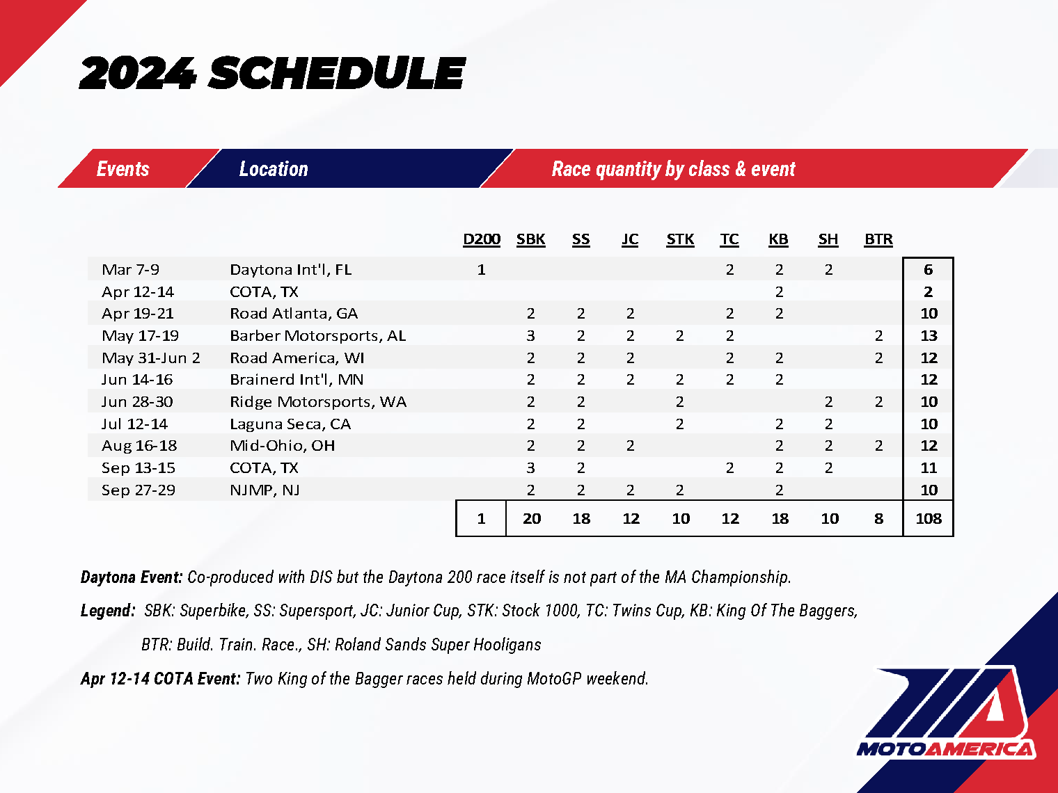 Calendar MotoAmerica