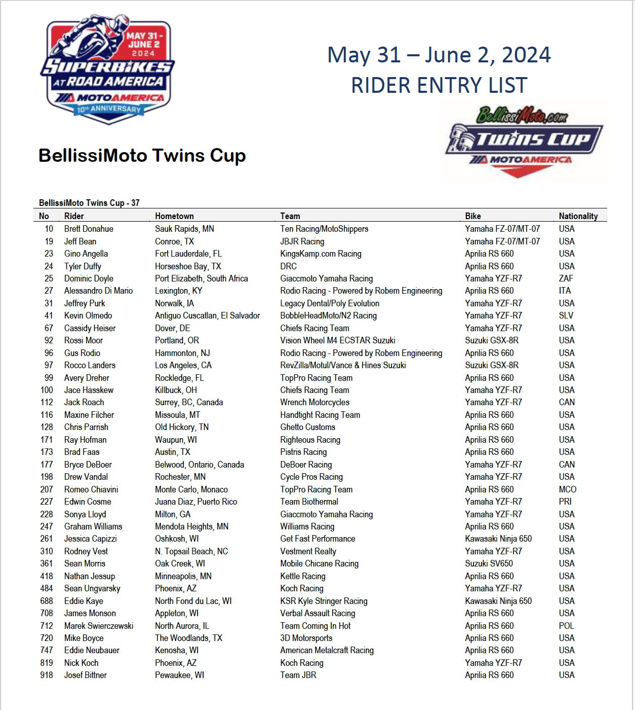 152 Riders For Superbikes At Road America Event - MotoAmerica