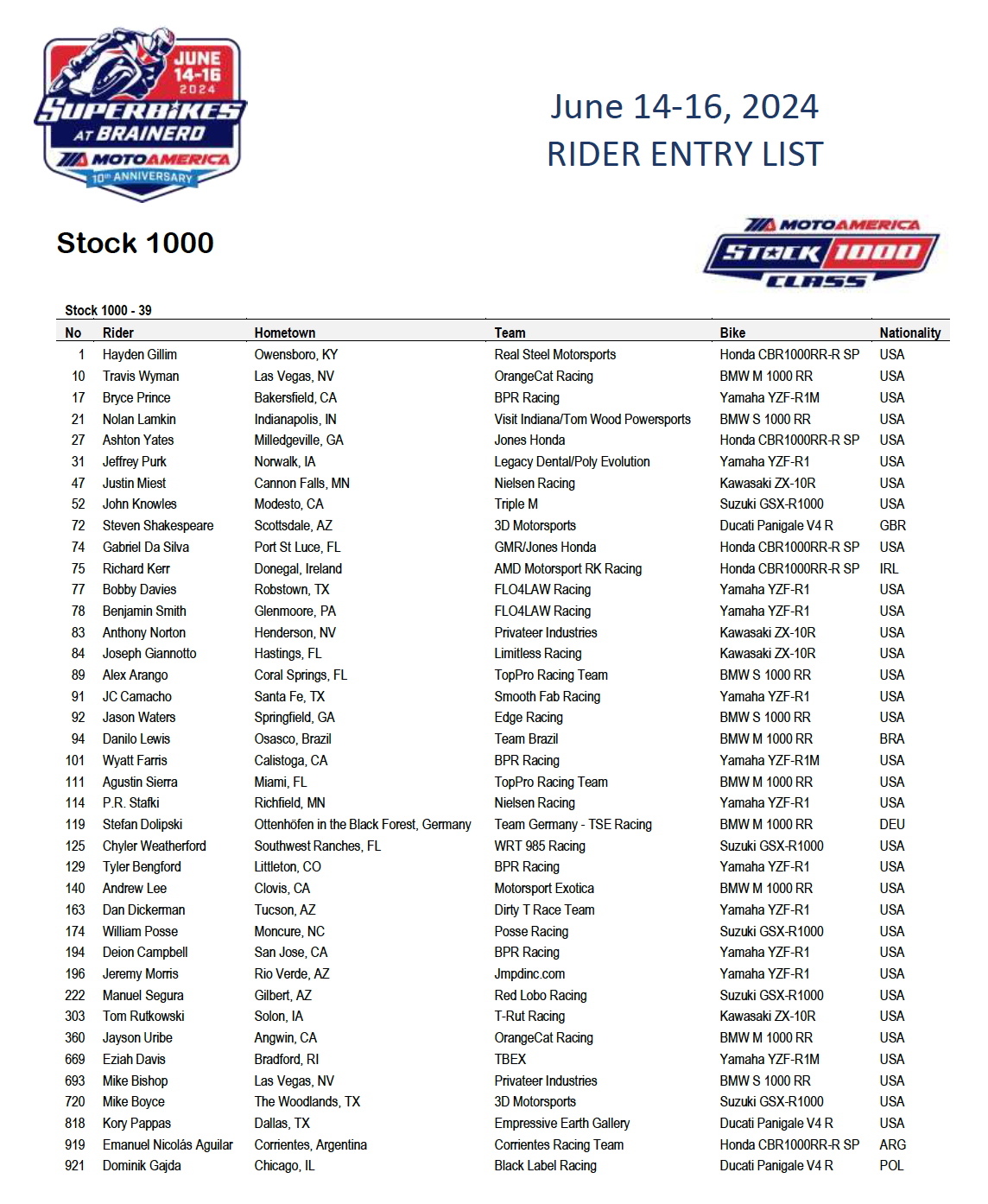 171 Riders Entered For This Weekend's Superbikes At Brainerd Event ...