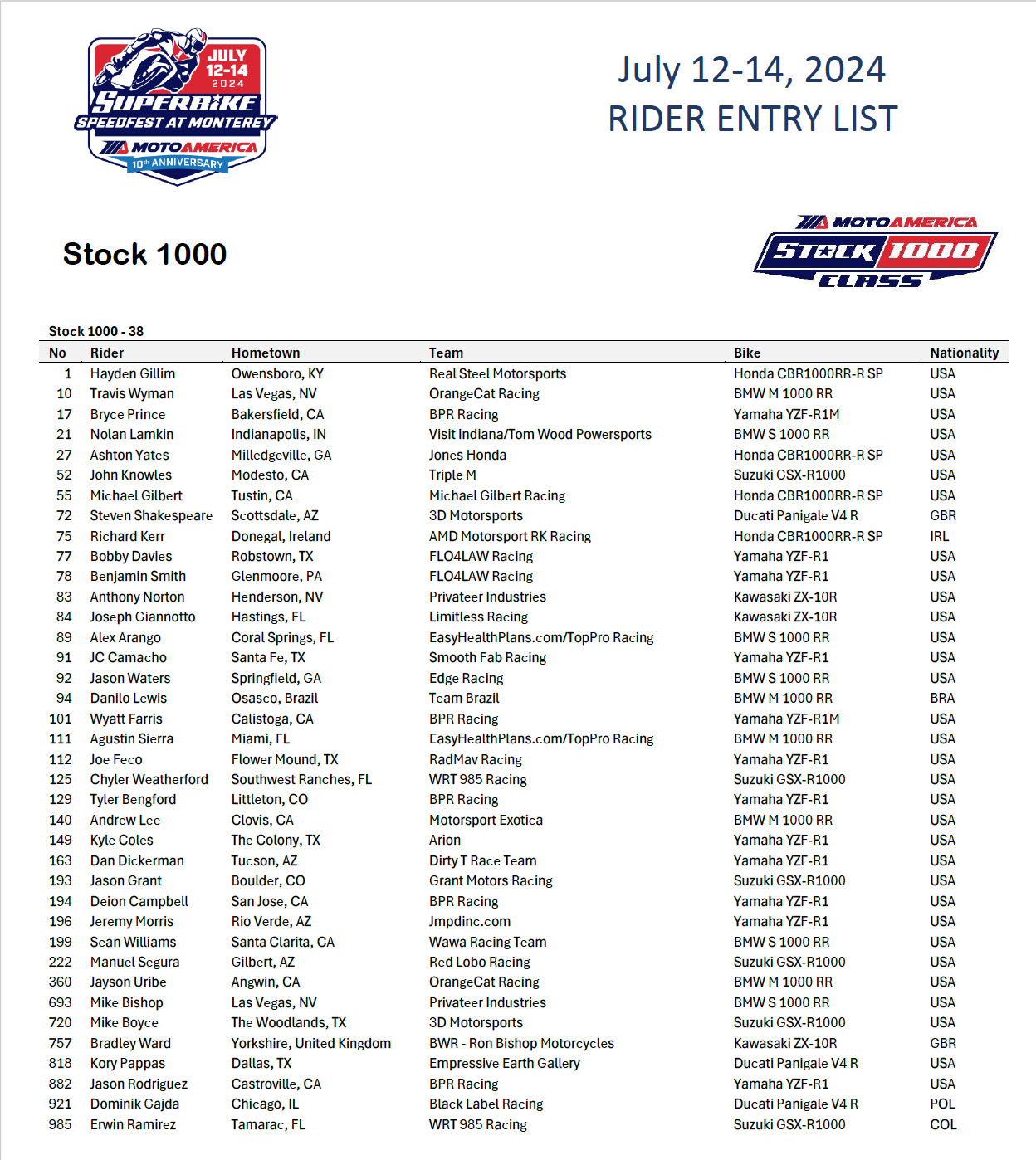 154 Rider Entries Across 5 Race Classes Will Do Battle Next Weekend At ...